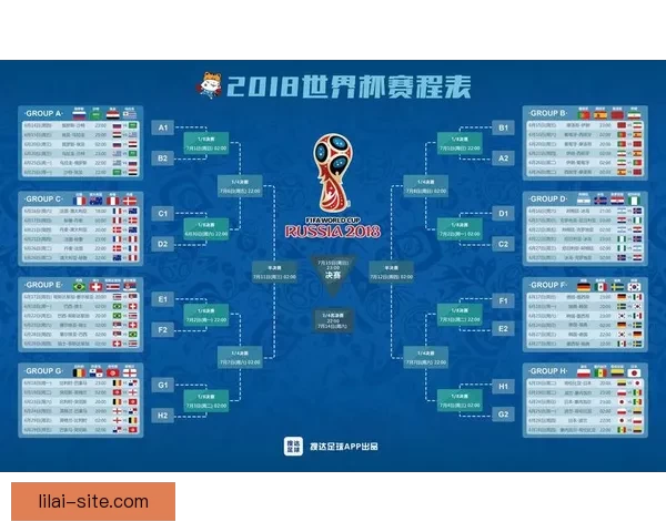 世界杯竞猜结果预测分析专家解读未来赛程走势及冠军热门球队展望 世界杯竞猜结果预测分析专家解读未来赛程走势及冠军热门球队展望