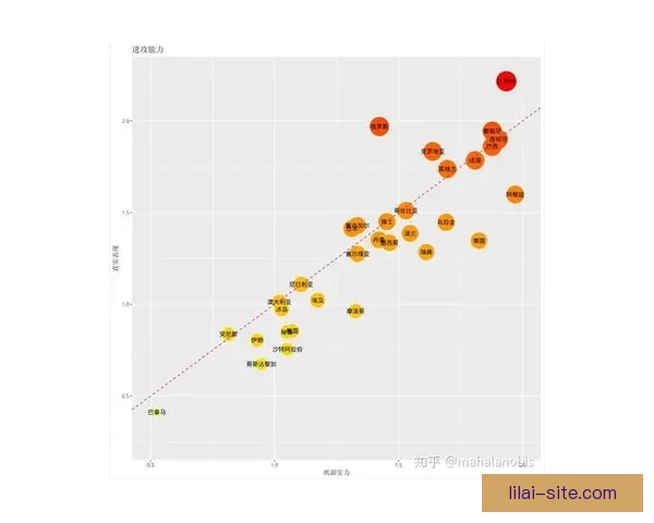 掌握世界杯竞猜比分技巧与数据分析方法全面提升命中率的实战指南