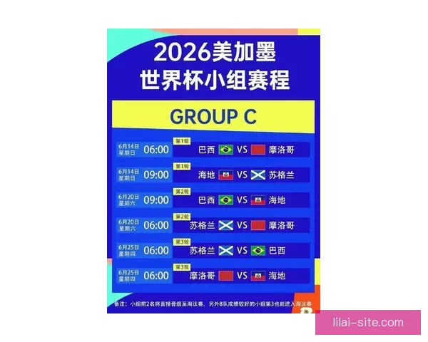 聚焦2026世界杯赛事数据统计解析球队表现与进球趋势的全景观察